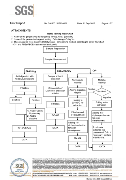 防靜電（diàn）屏蔽袋-ROHS檢測報（bào）告-2016