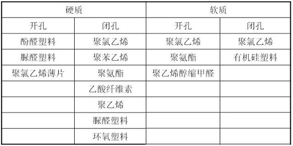 泡沫塑（sù）膠種類